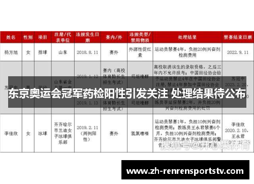 东京奥运会冠军药检阳性引发关注 处理结果待公布